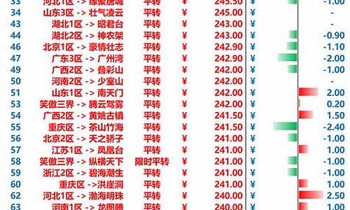 梦幻西游金价格_梦幻12月金价排名查询