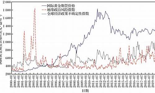 决定金价波动的因素_金价变动和什么有关