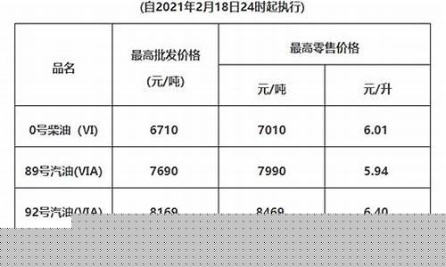 广州大源最新油价_广州最新油价92汽油价格