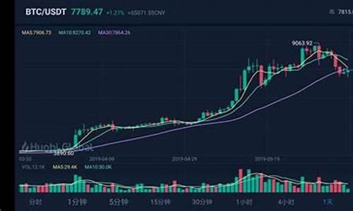 今天币圈_币圈中金价是什么意思