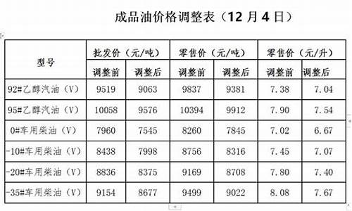 发改委油价是否含税_发改委公布的油价含税吗