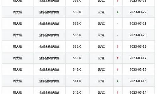 金价工费怎么算_金价工费每克啥意思
