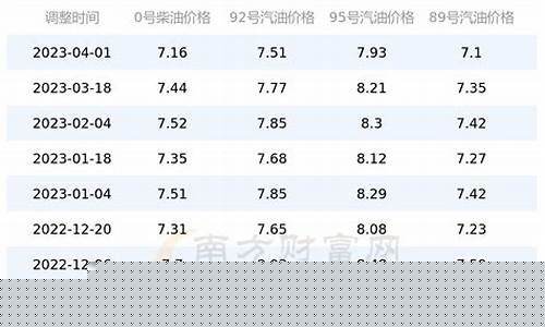 重庆实时油价查询_重庆油价怎么查询