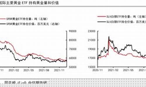 利空因素堆积国际金价_金价利空什么意思