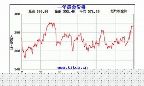 金价2022年8月_2021.8.5金价