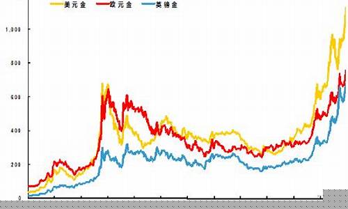 金价早晨会有变动吗_金价早晨会有变动吗为什么