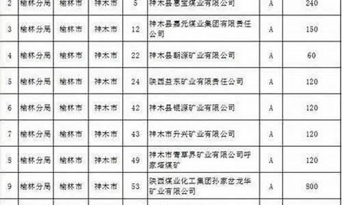 陕西煤矿出金价格_陕西金矿开采