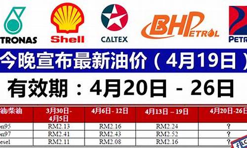 眉山今晚油价表格最新_眉山油价92汽油价格