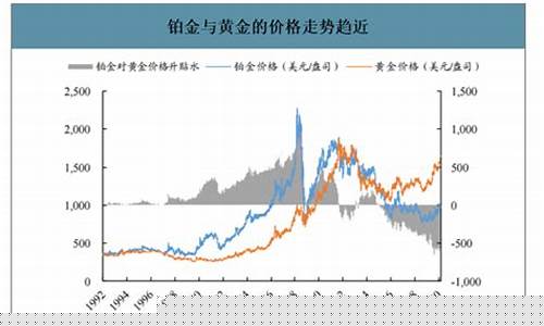 铂金价格2020走势_铂金价格走势分析