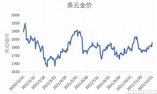 美国金价多少钱一克_美国金价2021