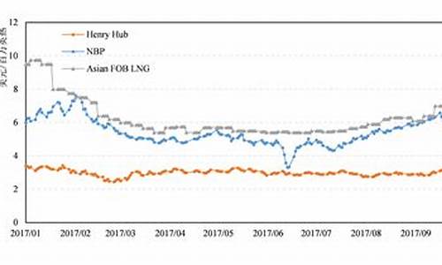 最新油价走势预测分析_最新油价格消息