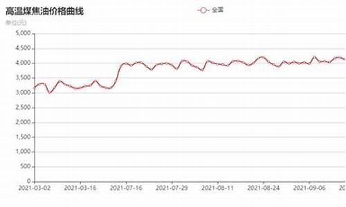 新疆地区煤焦油价格_新疆煤焦油企业