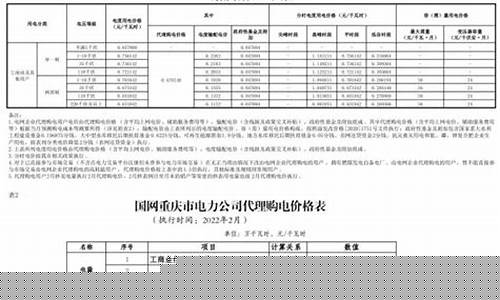 辽宁省级代理油价_辽宁省汽油油价