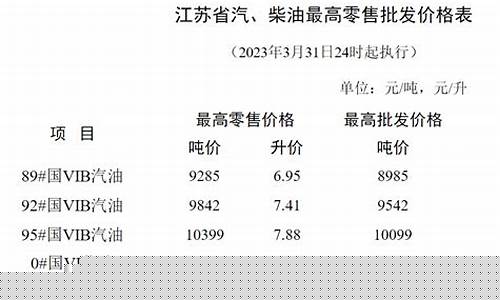 南京油价98油价_南京油价98油价多少钱