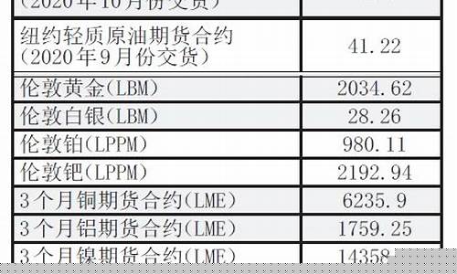 避险基金定义_避险金价连涨9周