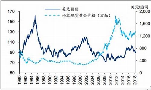 中国金价升水稳定_中国金价走势预测