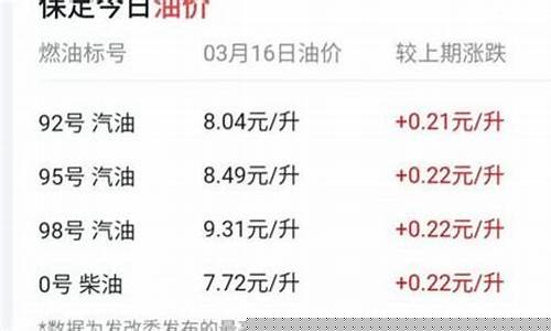 扬州油价格_扬州油价现在多少