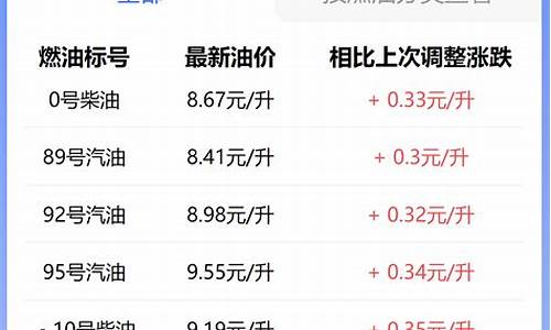 微山加油站哪个便宜_微山油价和徐州油价哪个高