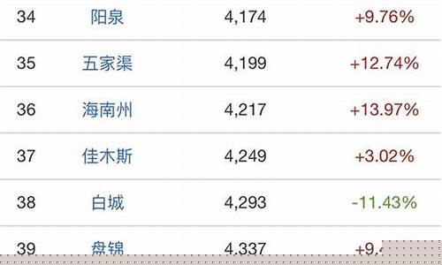 福建黄金便宜吗_福建金价最便宜的城市