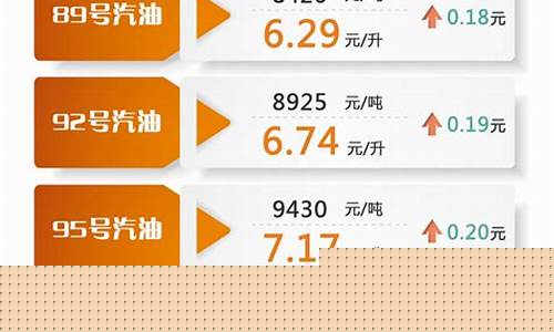 明天油价93汽油价格_明天油价上调多少95