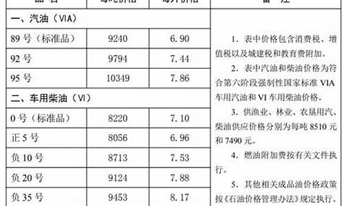 唐山油价排名最新_唐山油价排名最新表
