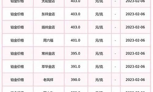 2022金店铂金价格_铂金 黄金 价格