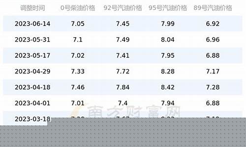 山东油价每天更新多少吨_山东油价每天更新