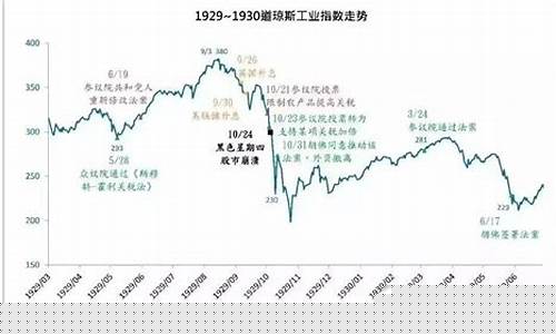 美国经济危机时期金价走势_美国经济危机黄金涨还是跌