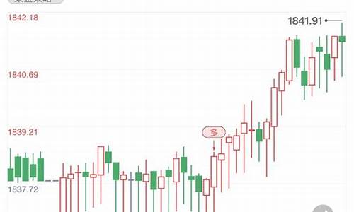 国际金价周一开盘时间_国际金价周一预测