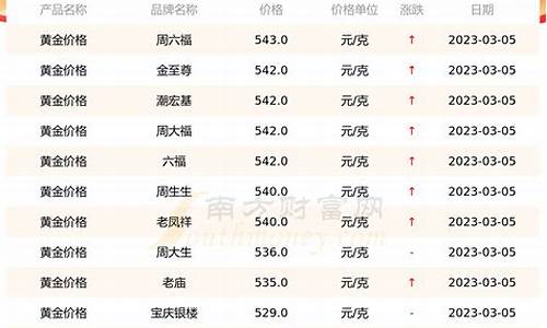 金价去哪里看_品牌的金价哪里查询的