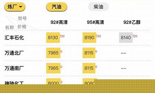 山东地区油价_山东下周油价预测