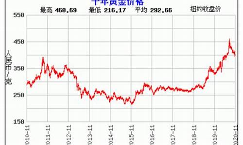 黄金价格微信关注什么公众号_金价趋势公众号推广