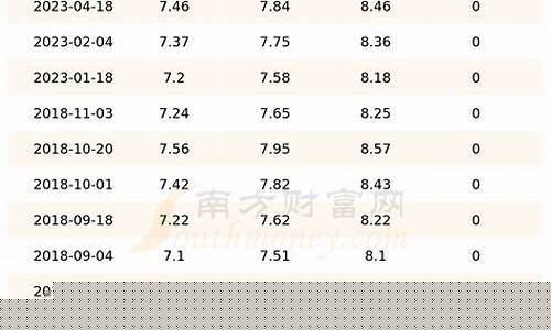 吉林油价调整价格_吉林油价上涨