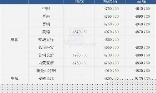 江苏镀铜圆钢最新价格_江苏钢材镀金价格查询