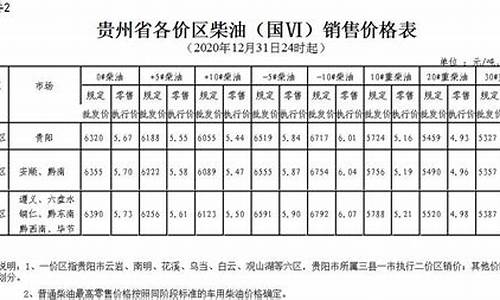 2017年贵州油价走势_贵州历史油价