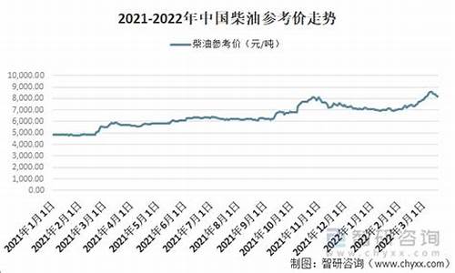 浙江地区每年的柴油价格_浙江柴油价格查询