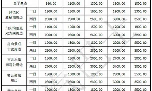 临清租车押金价格_临清租车一天多少钱