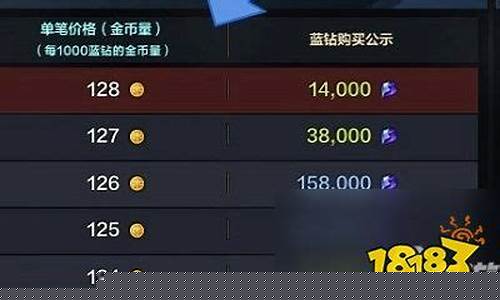 命运方舟金价蓝钻多少_命运方舟金价蓝钻多少一个