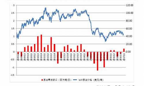 安迪原油最新油价_安迪原油最新油价是多少