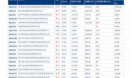 2019油价调价预测_2019年油价大幅