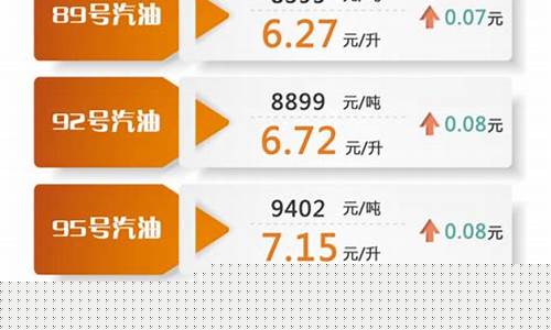 明天汽油柴油价格查询_明天汽柴油会上涨多少