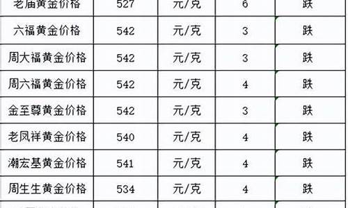 1月10号金价查询_10号金价最新报价