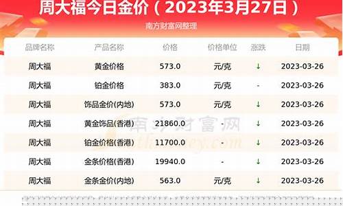 周大福金价计算方法_周大福金价是按什么定的?