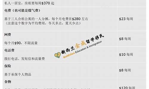 香港读书保证金_香港留学保证金价格