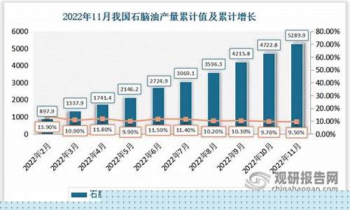 石脑油现货价格_年产50万吨石脑油价格