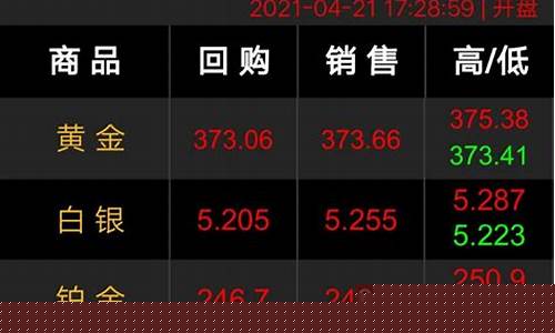 金价999和990差别_990和999金价格