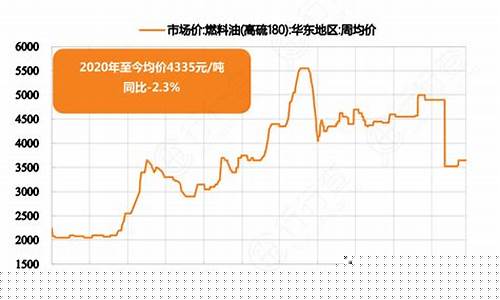 乌鲁木齐油价上涨_乌鲁木齐重油价格