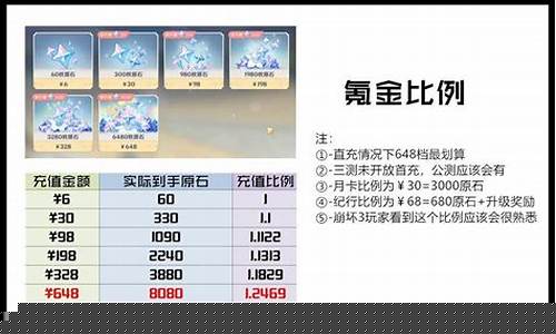 季节蜡烛氪金价格_蜡烛礼包