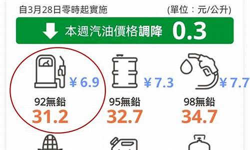 台湾的汽油从哪里来_台湾油价涨了么现在