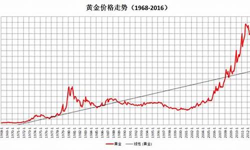 中国金价1930美元_中国金价2019